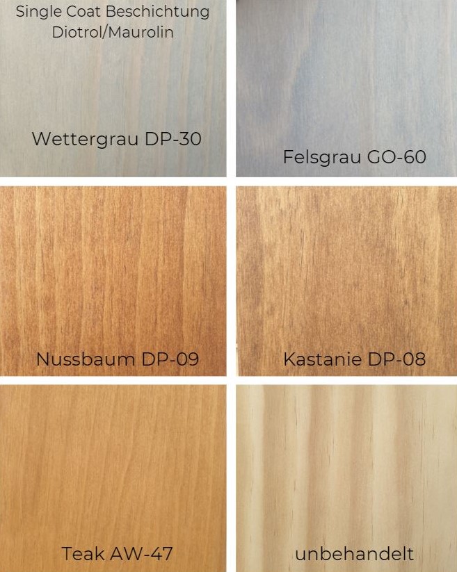 Accoya öl